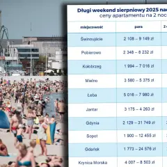 Ile zapłacisz za nocleg nad morzem? Ceny, porady i oszczędności