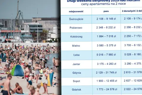 Ile zapłacisz za nocleg nad morzem? Ceny, porady i oszczędności