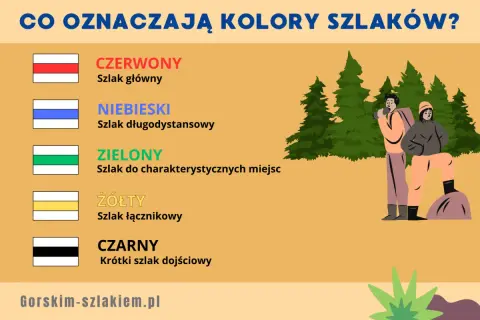 Czerwony szlak w górach: Co naprawdę oznacza? Obalamy mit trudności!