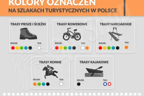 Kolory szlaków turystycznych: Rozszyfruj PTTK i wędruj bezpiecznie