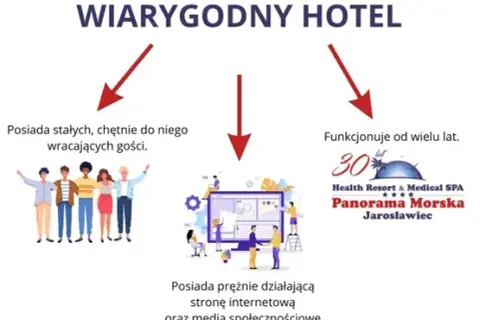 Jak sprawdzić wiarygodność noclegu? 7 kroków do bezpiecznej rezerwacji.