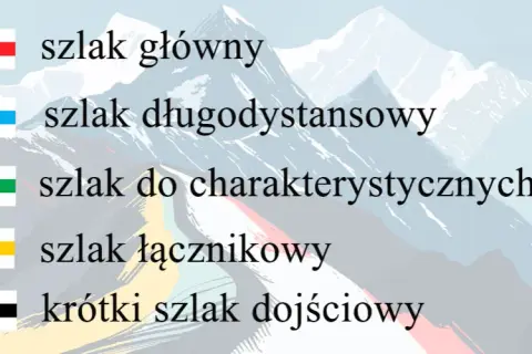 Kolor szlaku w górach a trudność? Rozwiej mity i planuj bezpiecznie