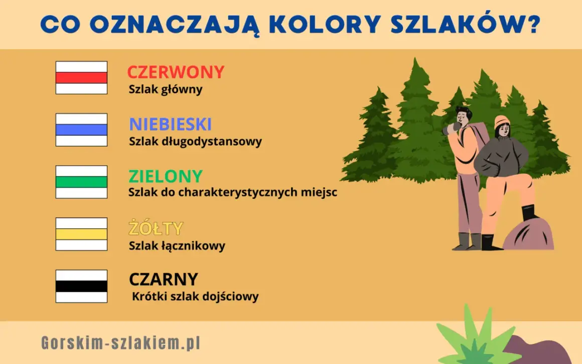 Czerwony szlak w górach: Co naprawdę oznacza? Obalamy mit trudności!