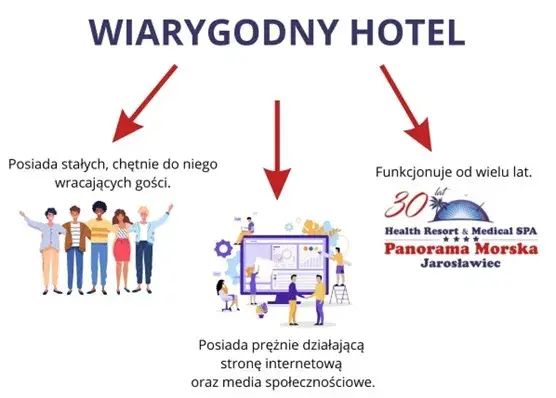 Jak sprawdzić wiarygodność noclegu? 7 kroków do bezpiecznej rezerwacji.
