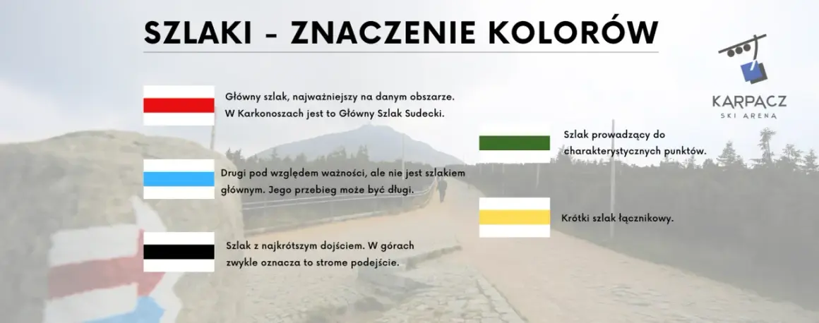 Szlak czerwony to nie trudność! Co oznaczają kolory szlaków PTTK?