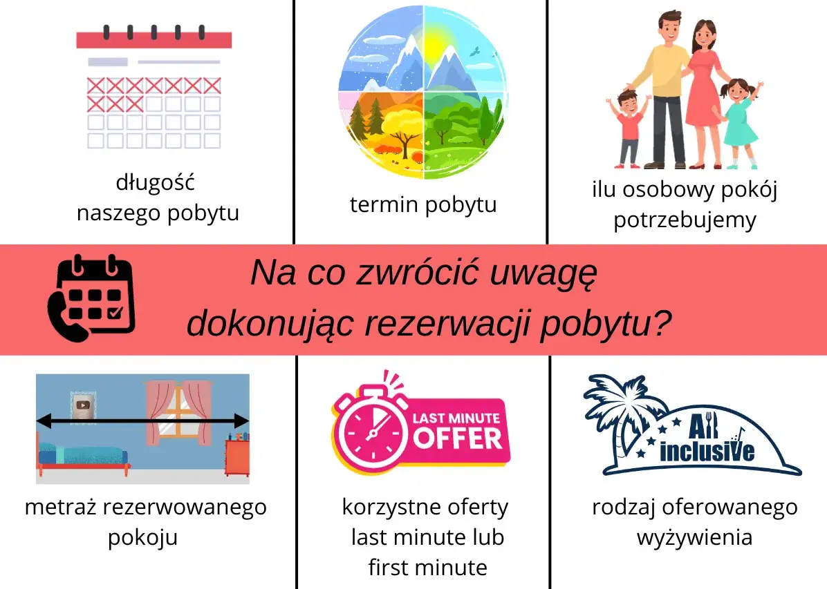 czynniki wpływające na cenę hotelu