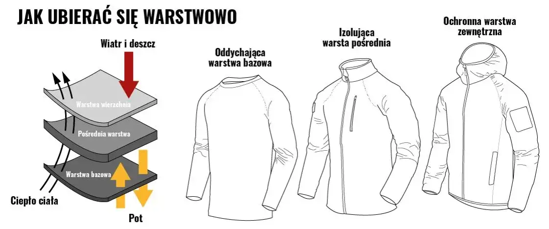 system ubioru na cebulkę w górach