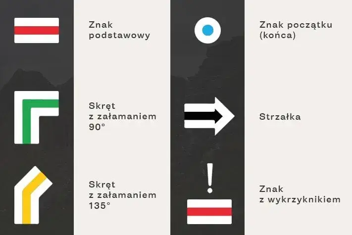 historyczne znaki szlaków tatrzańskich lub ewolucja znakowania szlaków