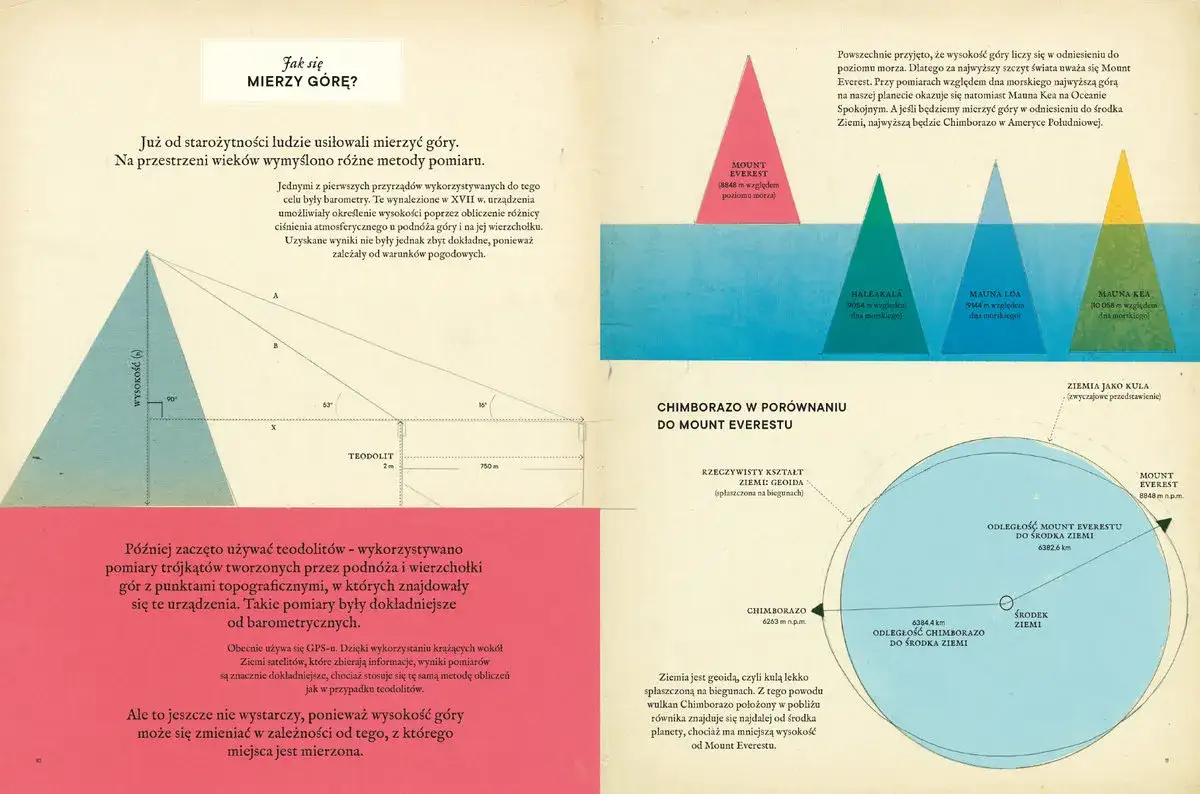 różne metody pomiaru wysokości gór infografika