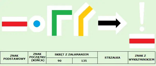 Znaki szlak&oacute;w turystycznych PTTK kolory